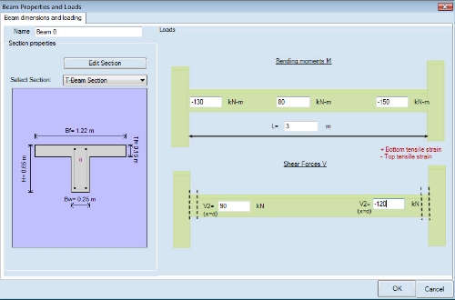 Beam properties and Beam loading