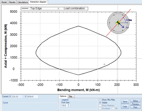 Moment - Axial force interaction diagram