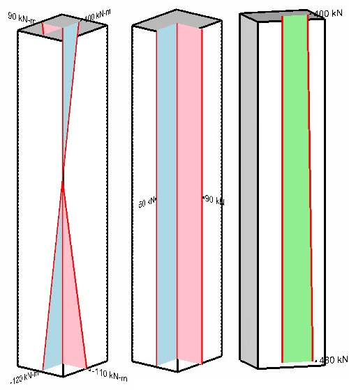 Column moment, shear and axial force diagrams on the 3D model