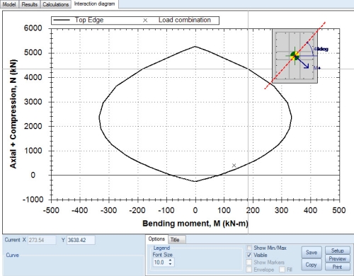 Moment - Axial force interaction diagram