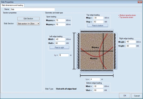 Slab properties and slab loading