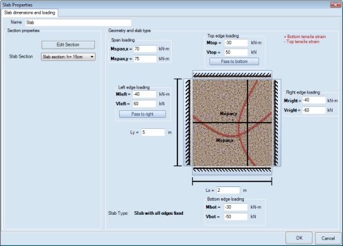 Slab properties and slab loading