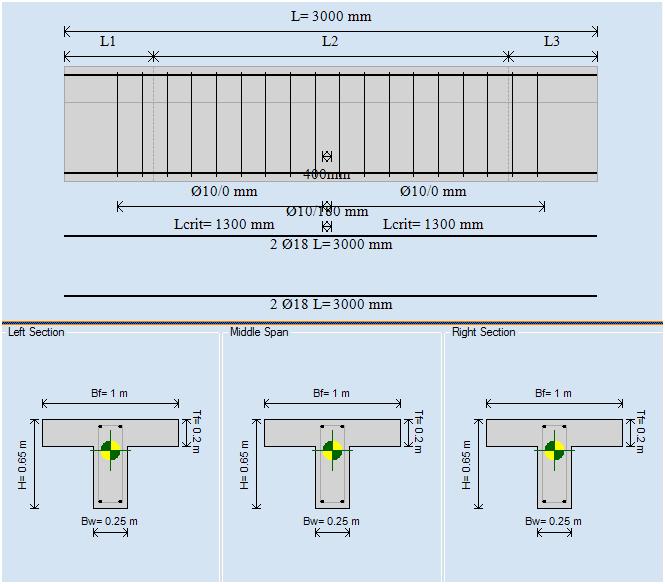 Concrete beam results in RCsolver